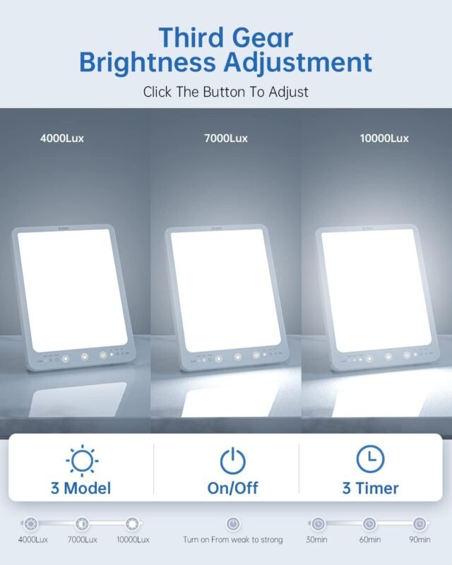 SUXIO Light Therapy 3